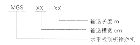 MGS型埋bv伟德官网中文官网型号