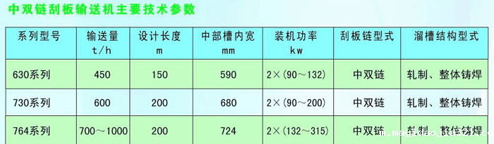 中双链bv伟德官网中文官网技术参数表