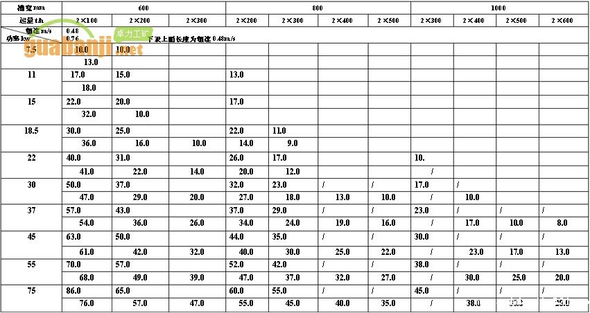MXGZ双通道系列轻型bv伟德官网中文官网功率、长度选择表