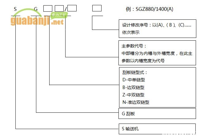 铸造槽帮bv伟德官网中文官网型号编制方法