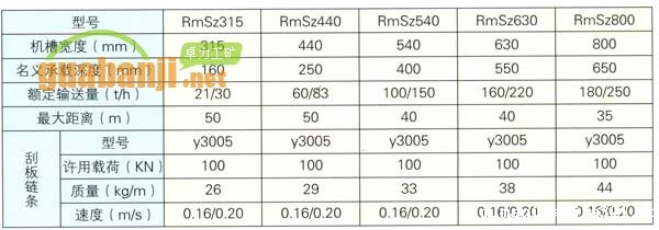 MSZ型水泥熟料专用埋刮板机 埋bv伟德官网中文官网