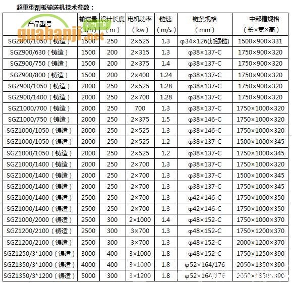  SGZ超重型bv伟德官网中文官网技术参数